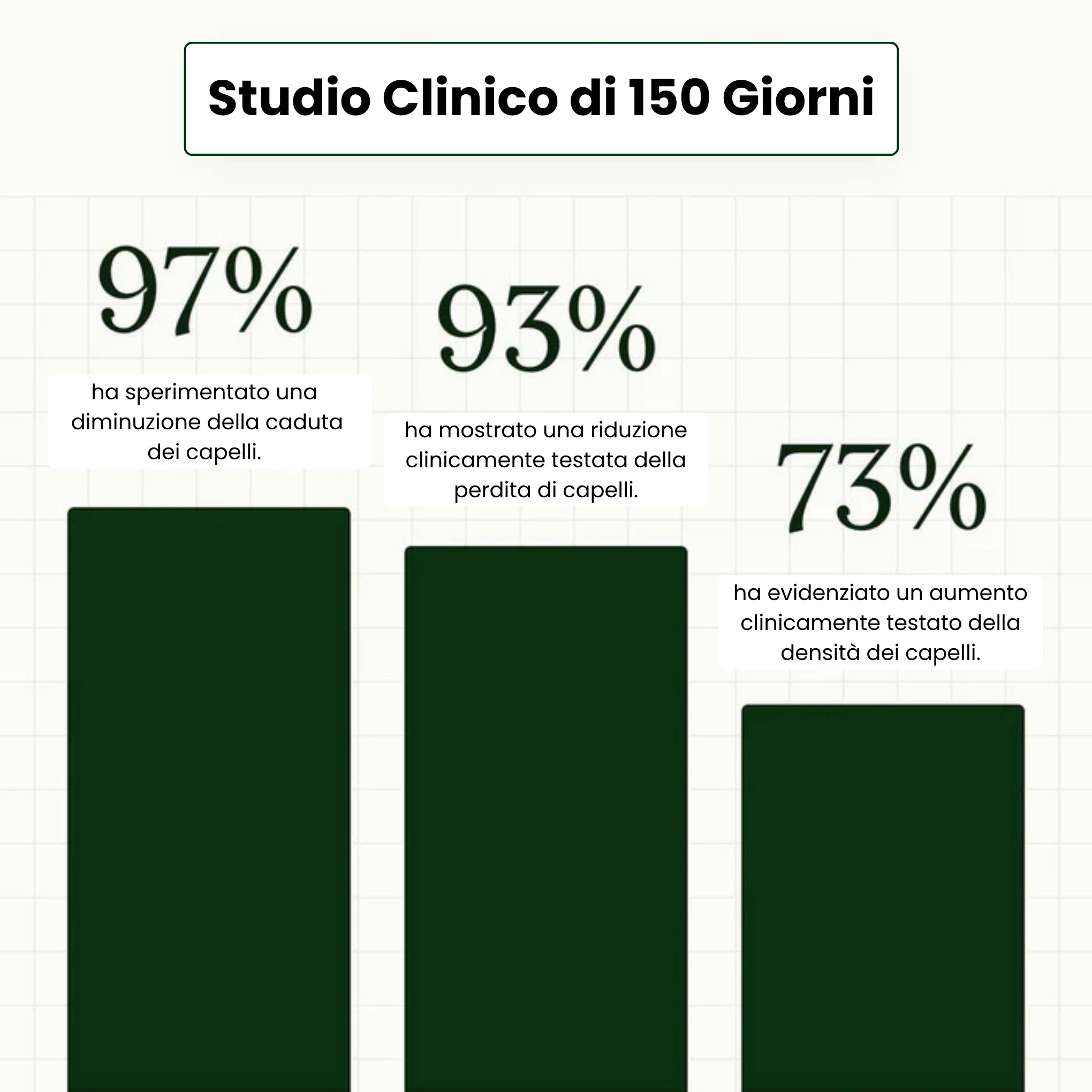 Sistema de microinfusión Firmelià® para el recrecimiento del cabello