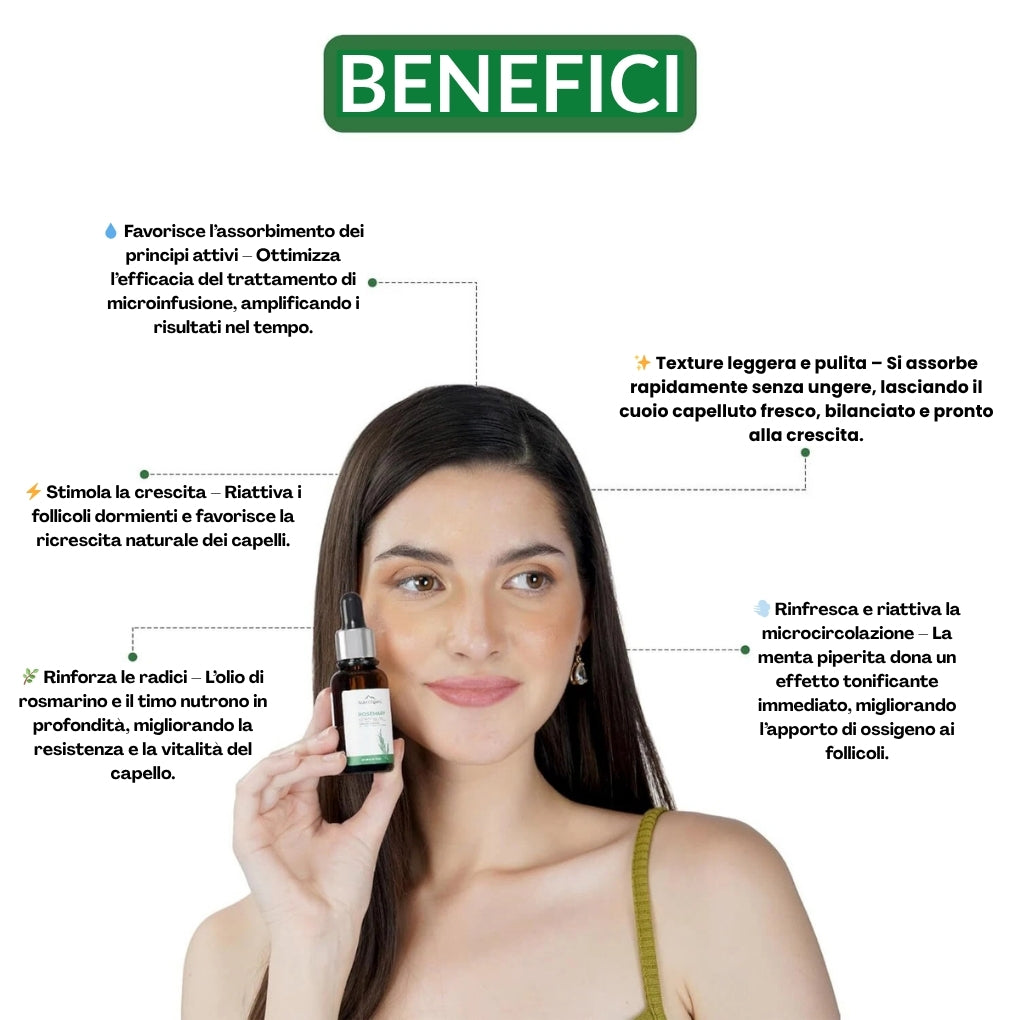 Firmelià Sérum Recrecimiento Capilar Post-Tratamiento