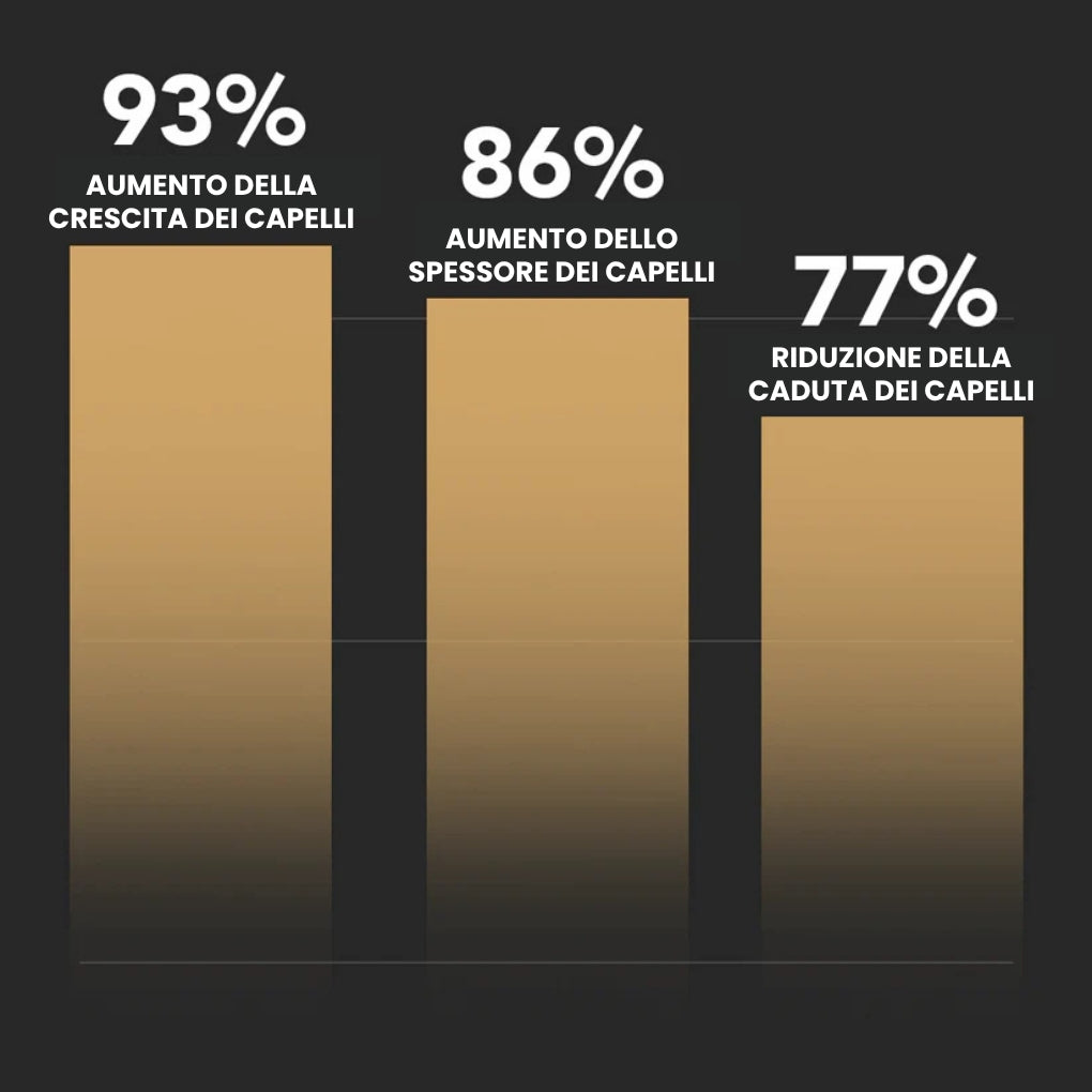 Firmelià Herstellende Foliculaire Balsem